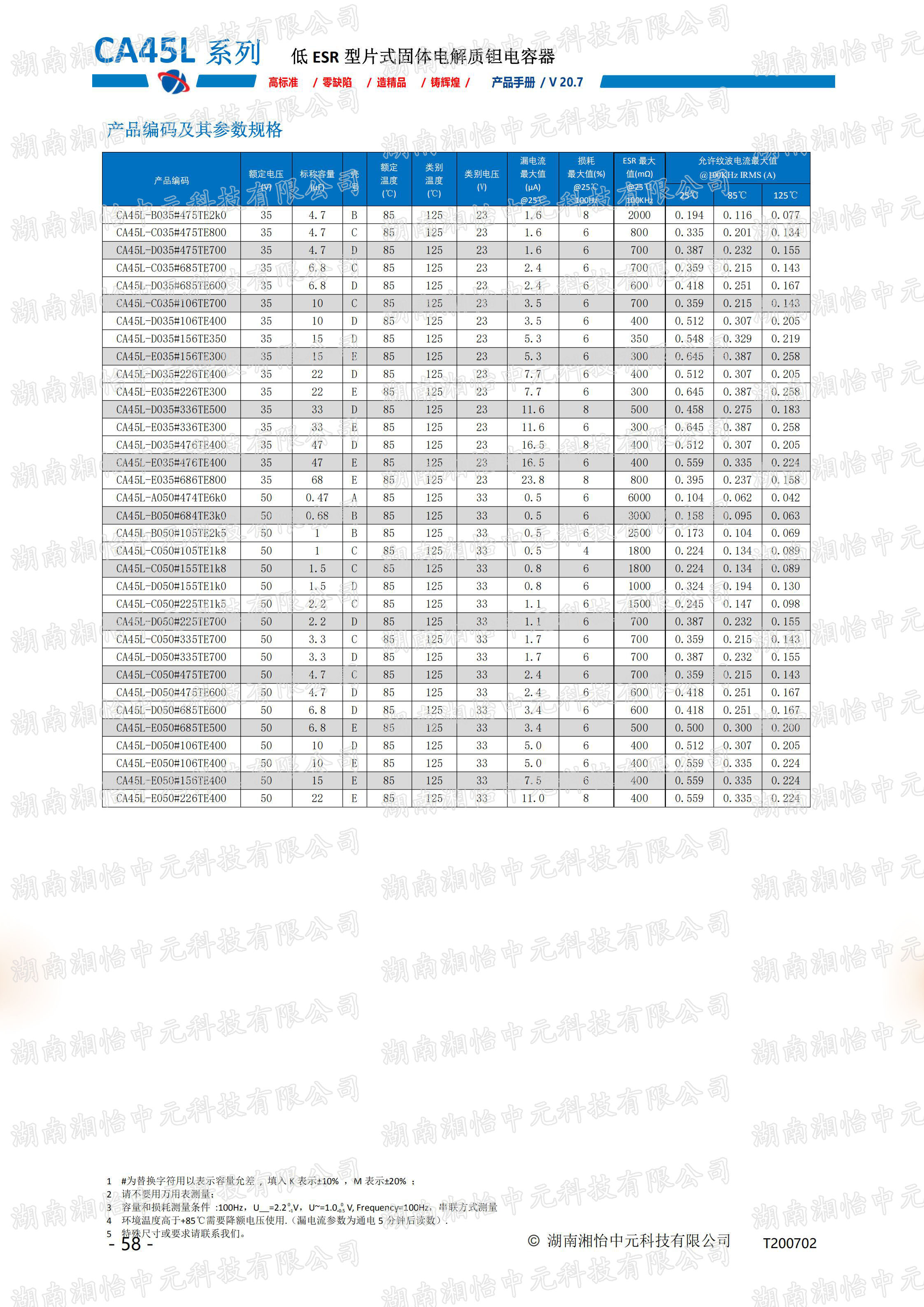 低ESR型片式固体电解质钽电容器产品介绍 低ESR型片式固体电解质钽电容器产品介绍