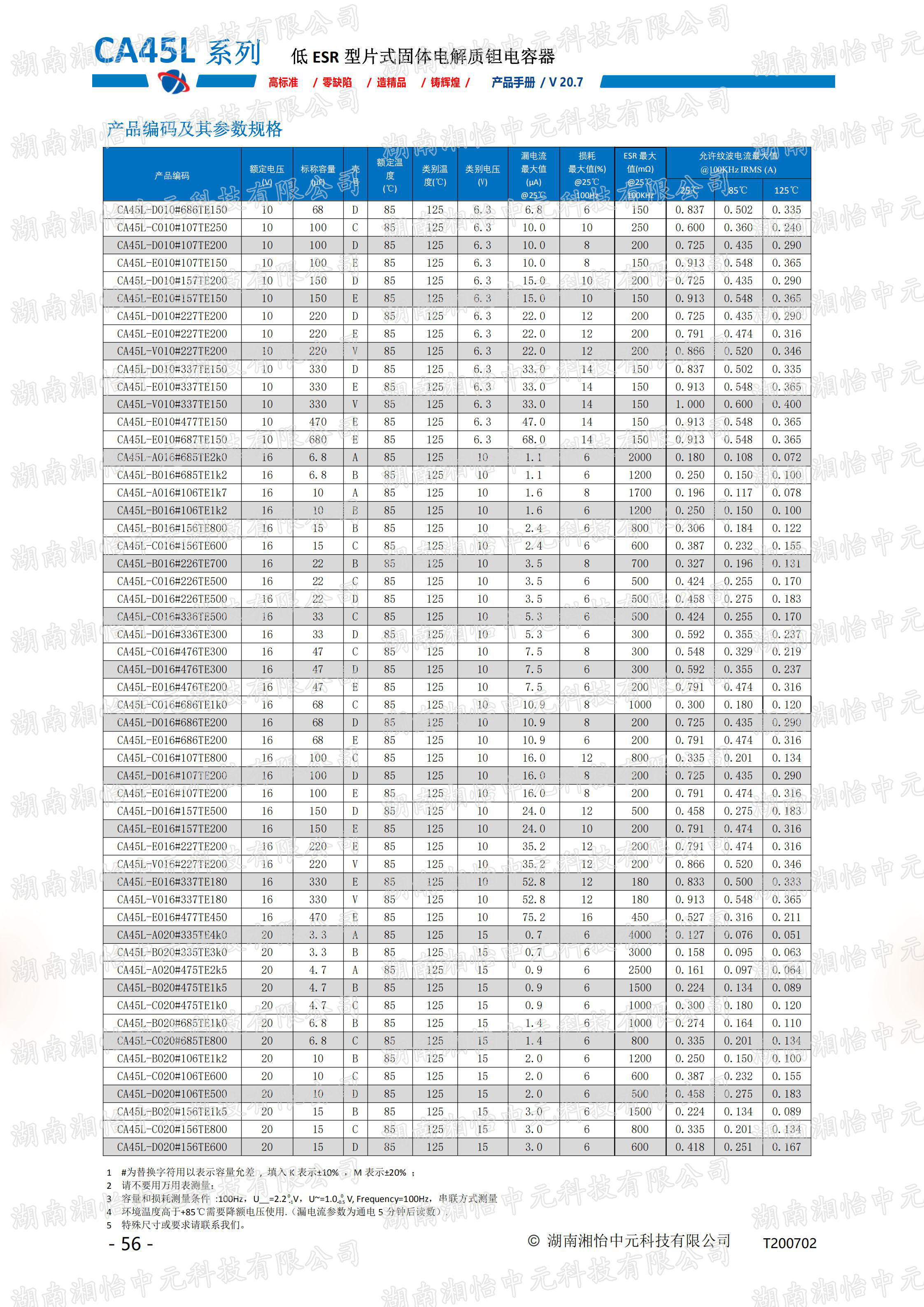 低ESR型片式固体电解质钽电容器产品介绍 低ESR型片式固体电解质钽电容器产品介绍